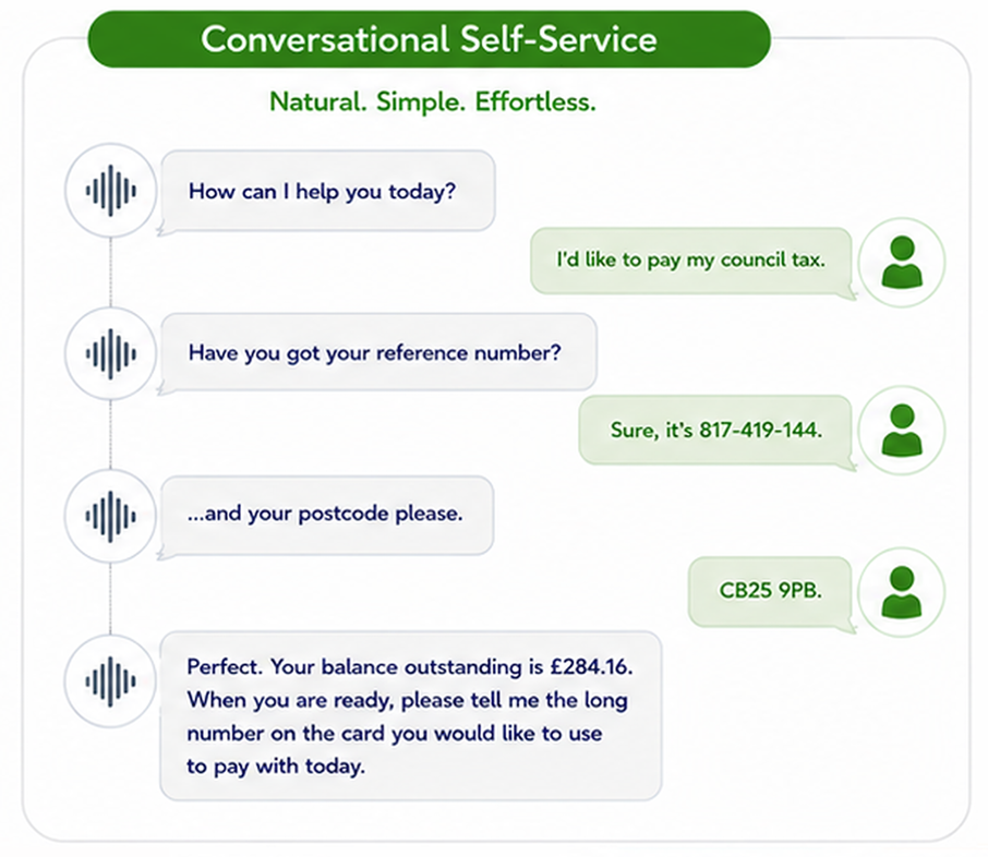 C3 Conversational IVR